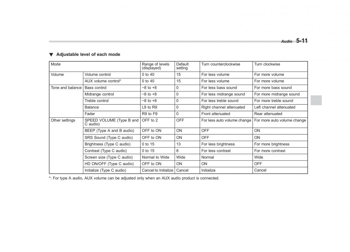 Subaru Impreza IV 4 owners manual / page 222