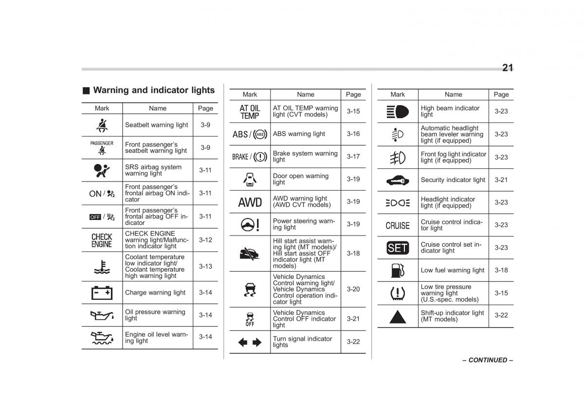 Subaru Impreza IV 4 owners manual / page 24