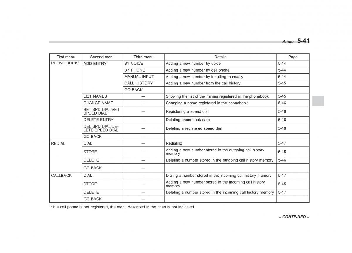 Subaru Impreza IV 4 owners manual / page 252