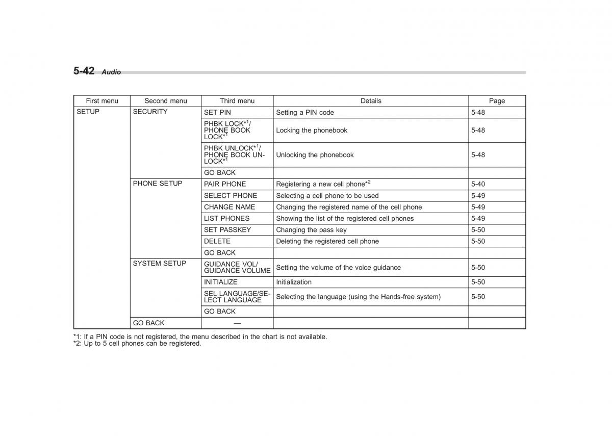 Subaru Impreza IV 4 owners manual / page 253