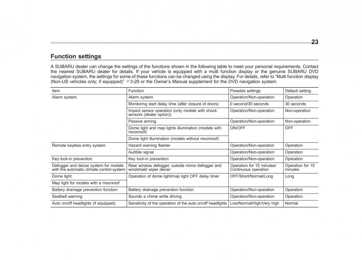 Subaru Impreza IV 4 owners manual / page 26