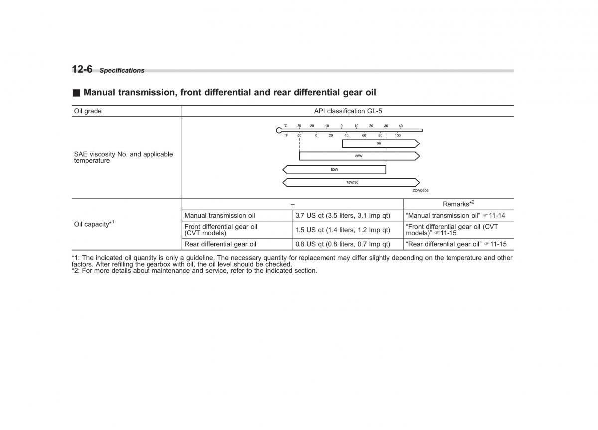 Subaru Impreza IV 4 owners manual / page 405