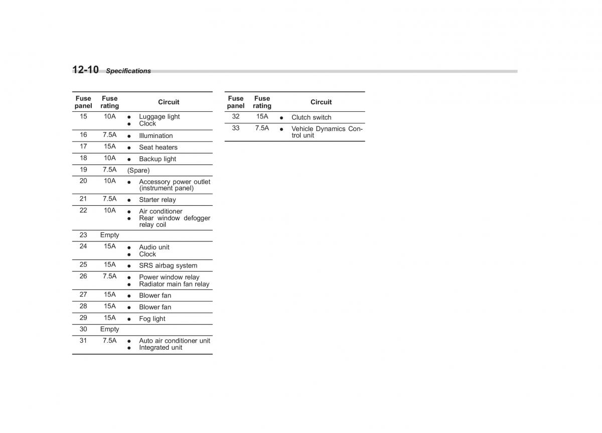 Subaru Impreza IV 4 owners manual / page 409