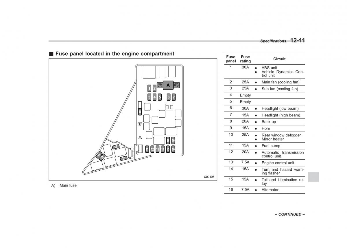 Subaru Impreza IV 4 owners manual / page 410