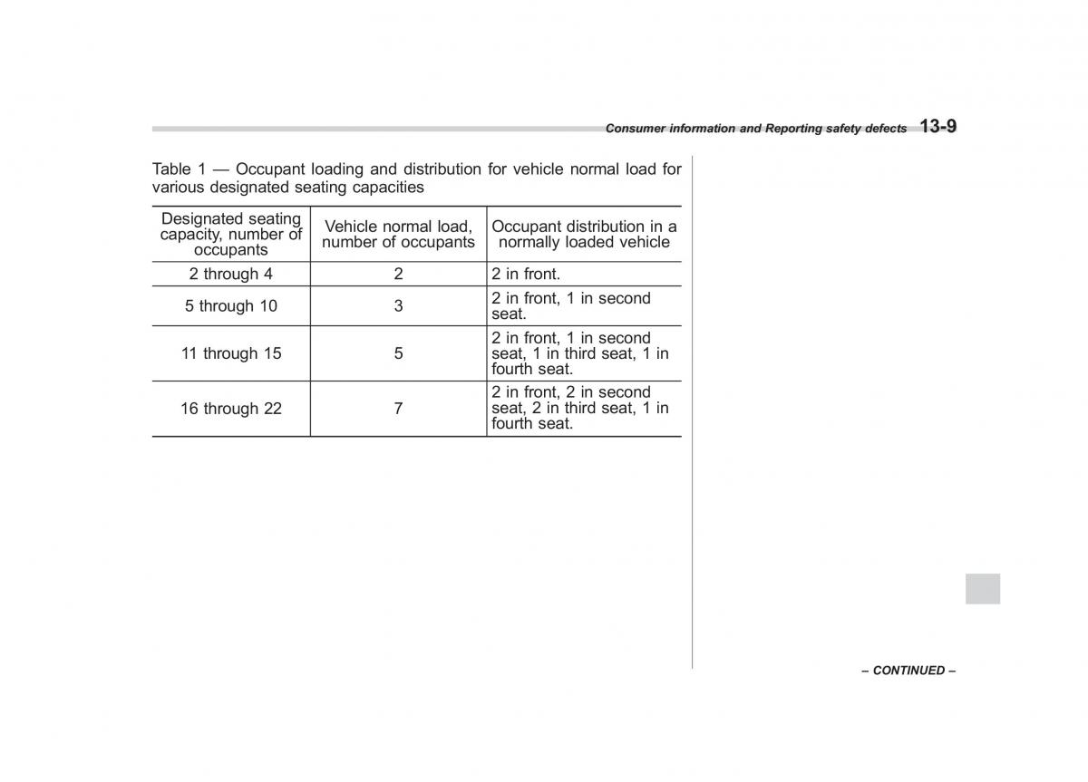 Subaru Impreza IV 4 owners manual / page 424