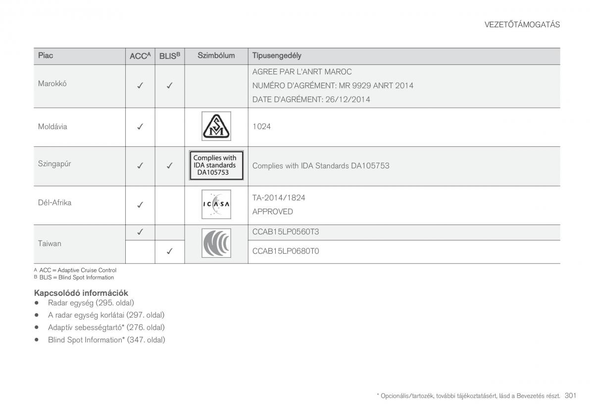 Volvo XC90 II 2 Kezelesi utmutato / page 303