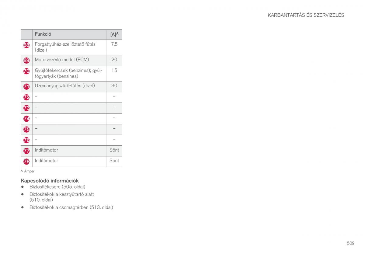 Volvo XC90 II 2 Kezelesi utmutato / page 511