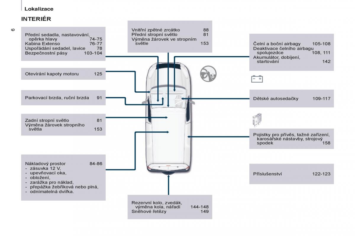 Citroen Berlingo Multispace II 2 navod k obsludze / page 8