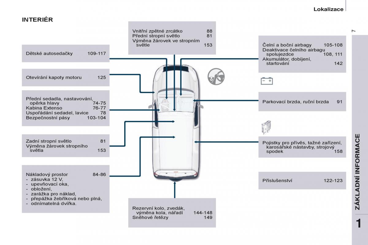 Citroen Berlingo Multispace II 2 navod k obsludze / page 9