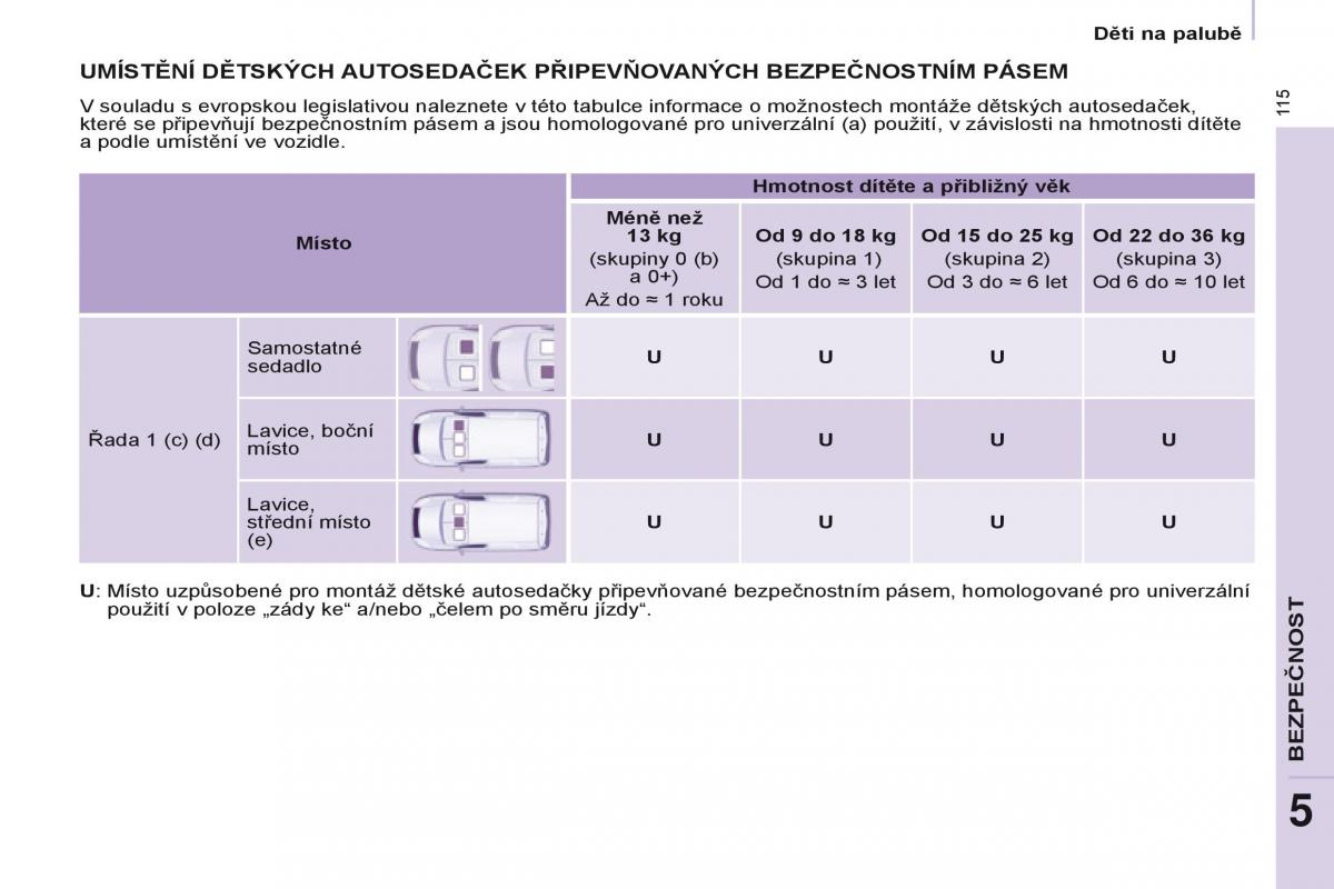 Citroen Berlingo Multispace II 2 navod k obsludze / page 117