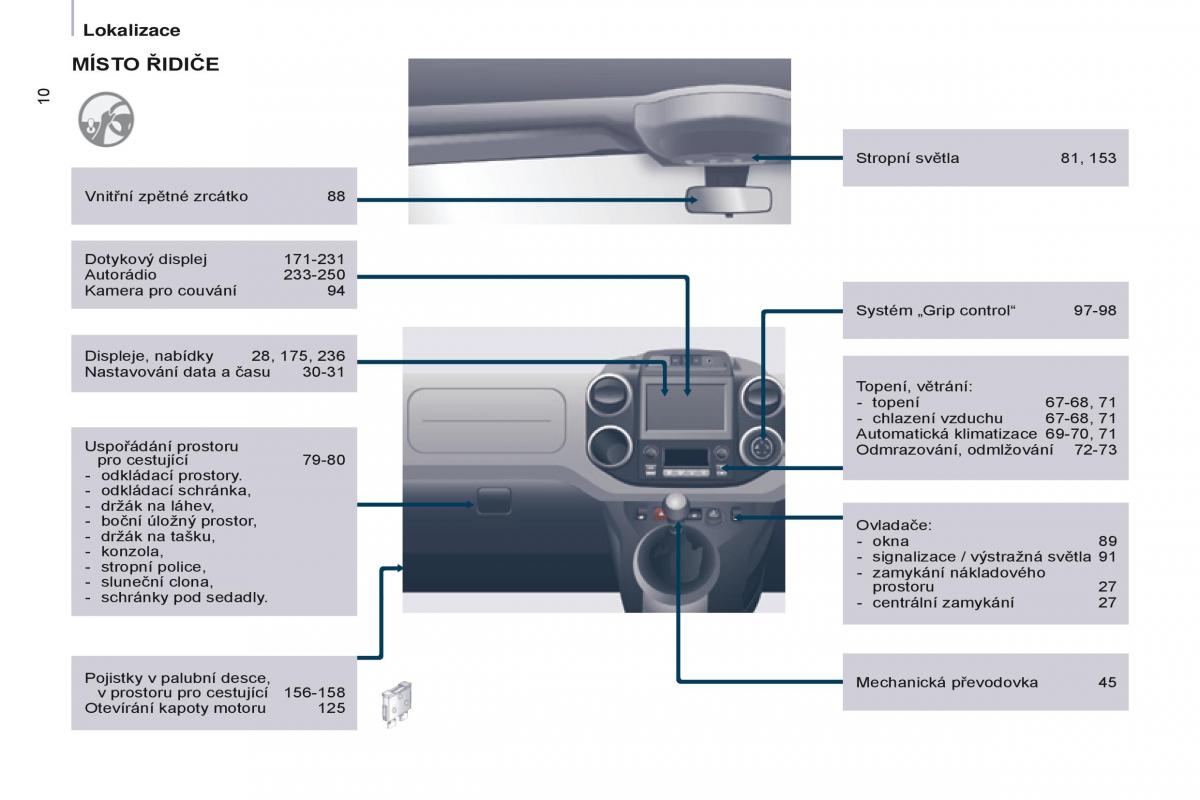 Citroen Berlingo Multispace II 2 navod k obsludze / page 12