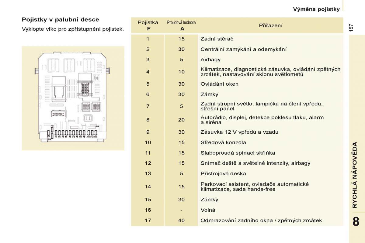 Citroen Berlingo Multispace II 2 navod k obsludze / page 159