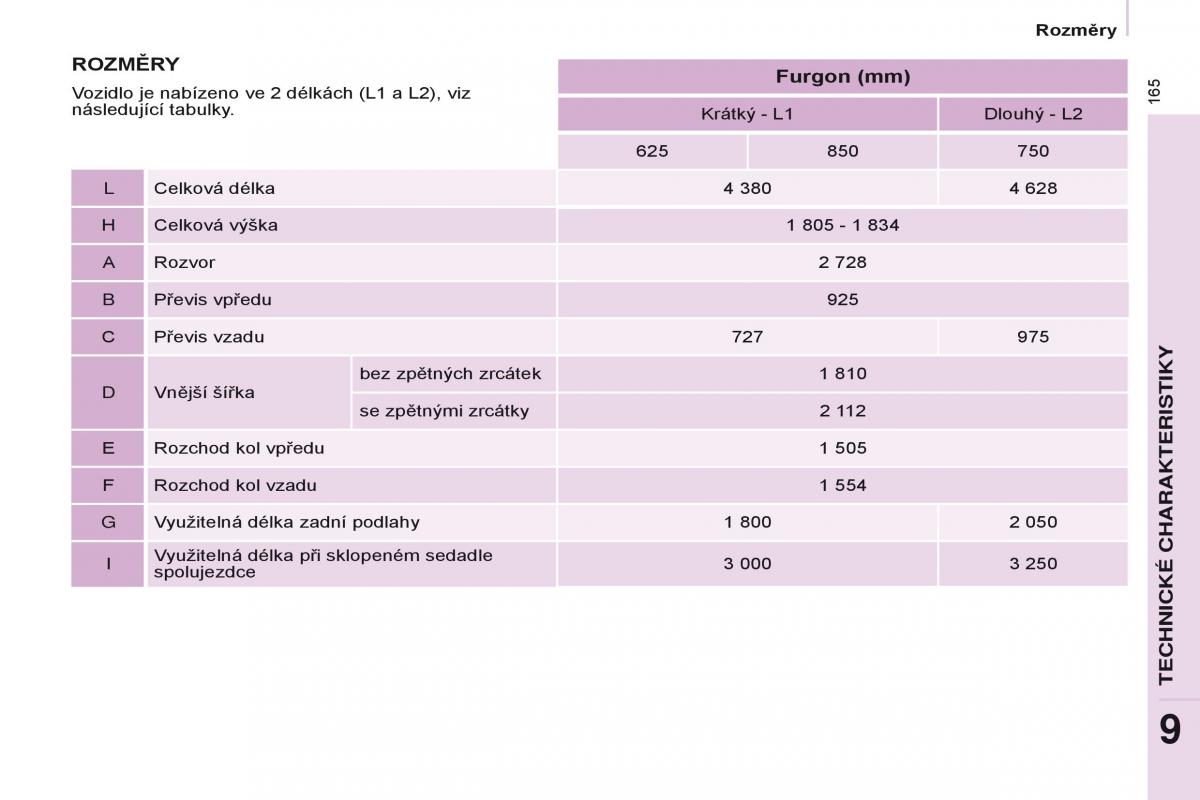 Citroen Berlingo Multispace II 2 navod k obsludze / page 167