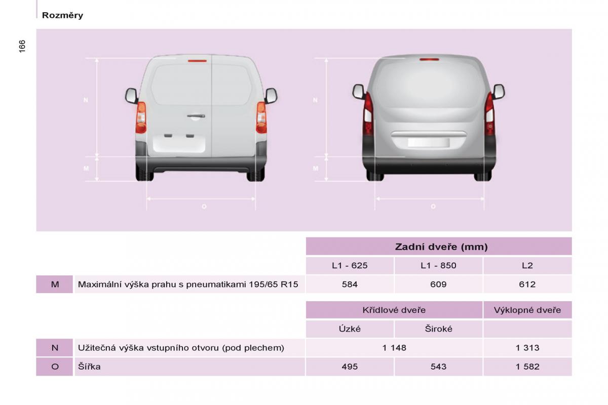 Citroen Berlingo Multispace II 2 navod k obsludze / page 168