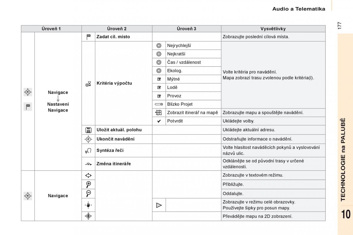 Citroen Berlingo Multispace II 2 navod k obsludze / page 179