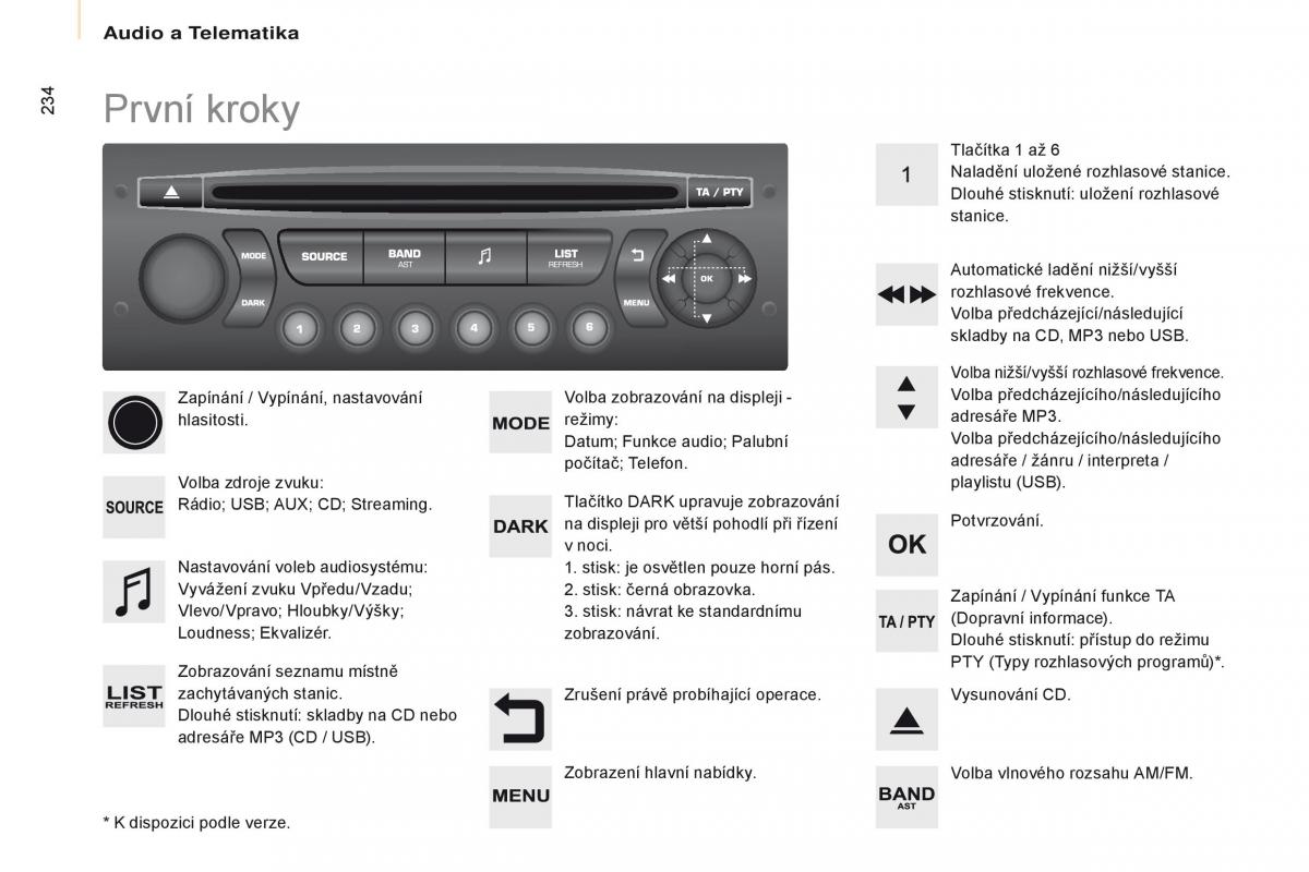 Citroen Berlingo Multispace II 2 navod k obsludze / page 236