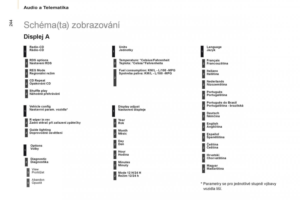 Citroen Berlingo Multispace II 2 navod k obsludze / page 246