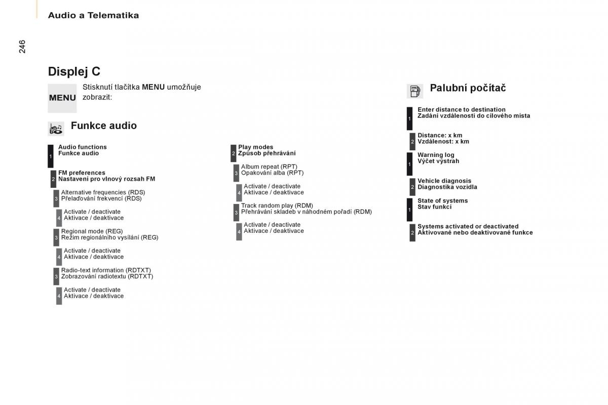 Citroen Berlingo Multispace II 2 navod k obsludze / page 248