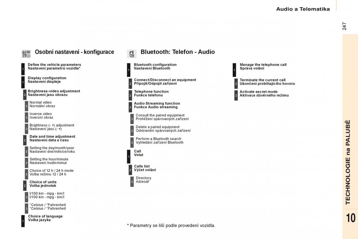 Citroen Berlingo Multispace II 2 navod k obsludze / page 249