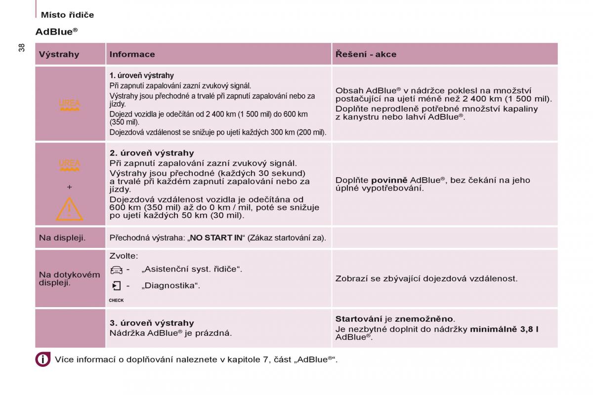 Citroen Berlingo Multispace II 2 navod k obsludze / page 40