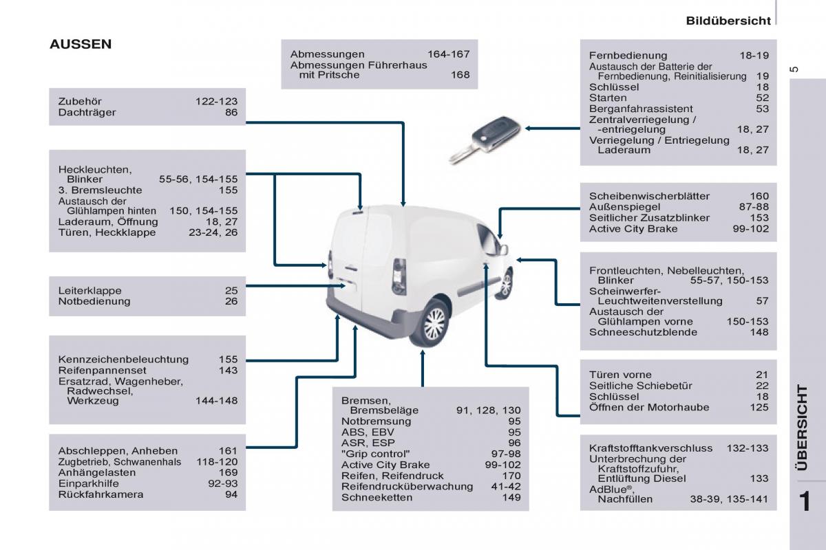 Citroen Berlingo Multispace II 2 Handbuch / page 7