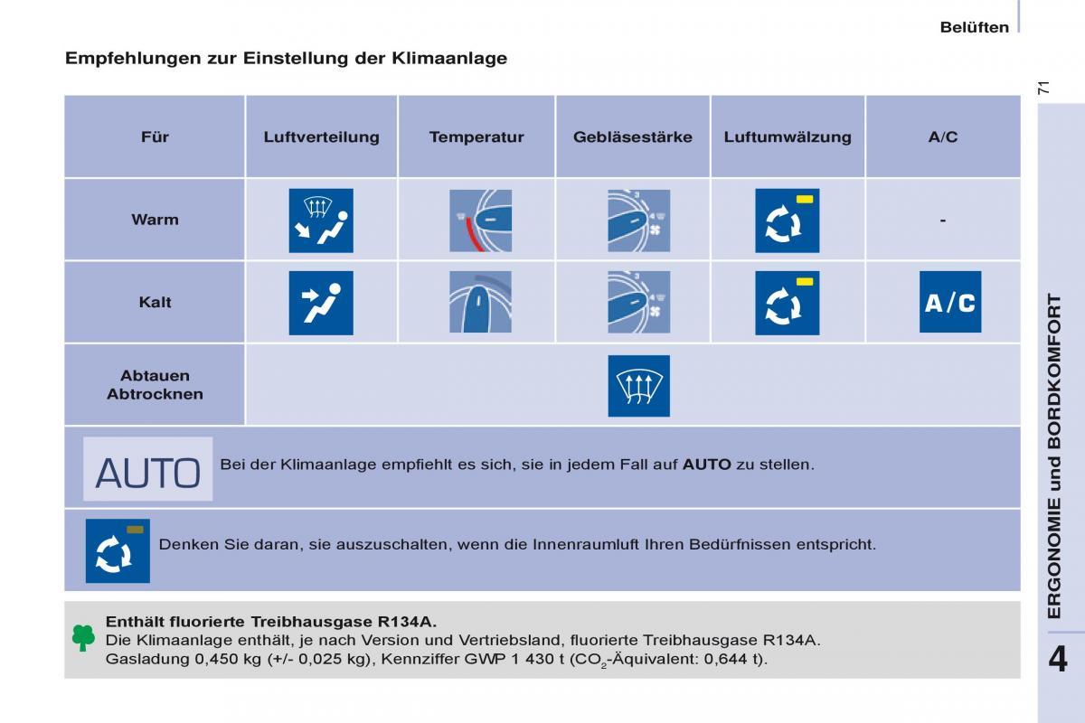 Citroen Berlingo Multispace II 2 Handbuch / page 73