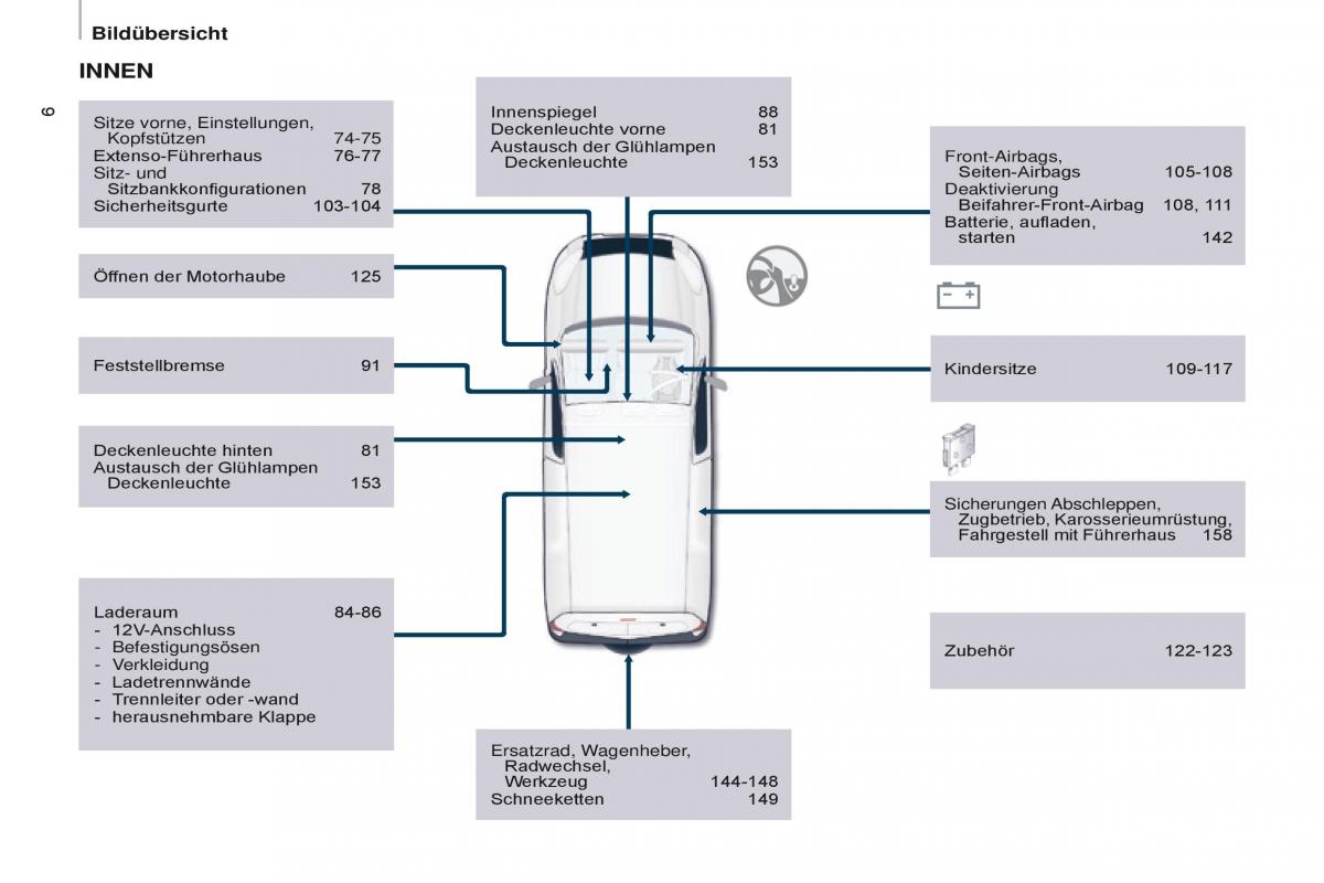 Citroen Berlingo Multispace II 2 Handbuch / page 8