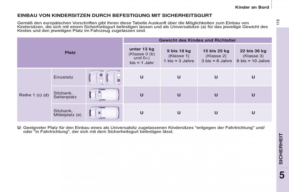 Citroen Berlingo Multispace II 2 Handbuch / page 117