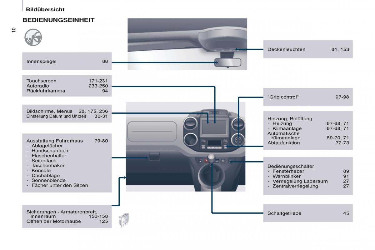 Citroen Berlingo Multispace II 2 Handbuch / page 12