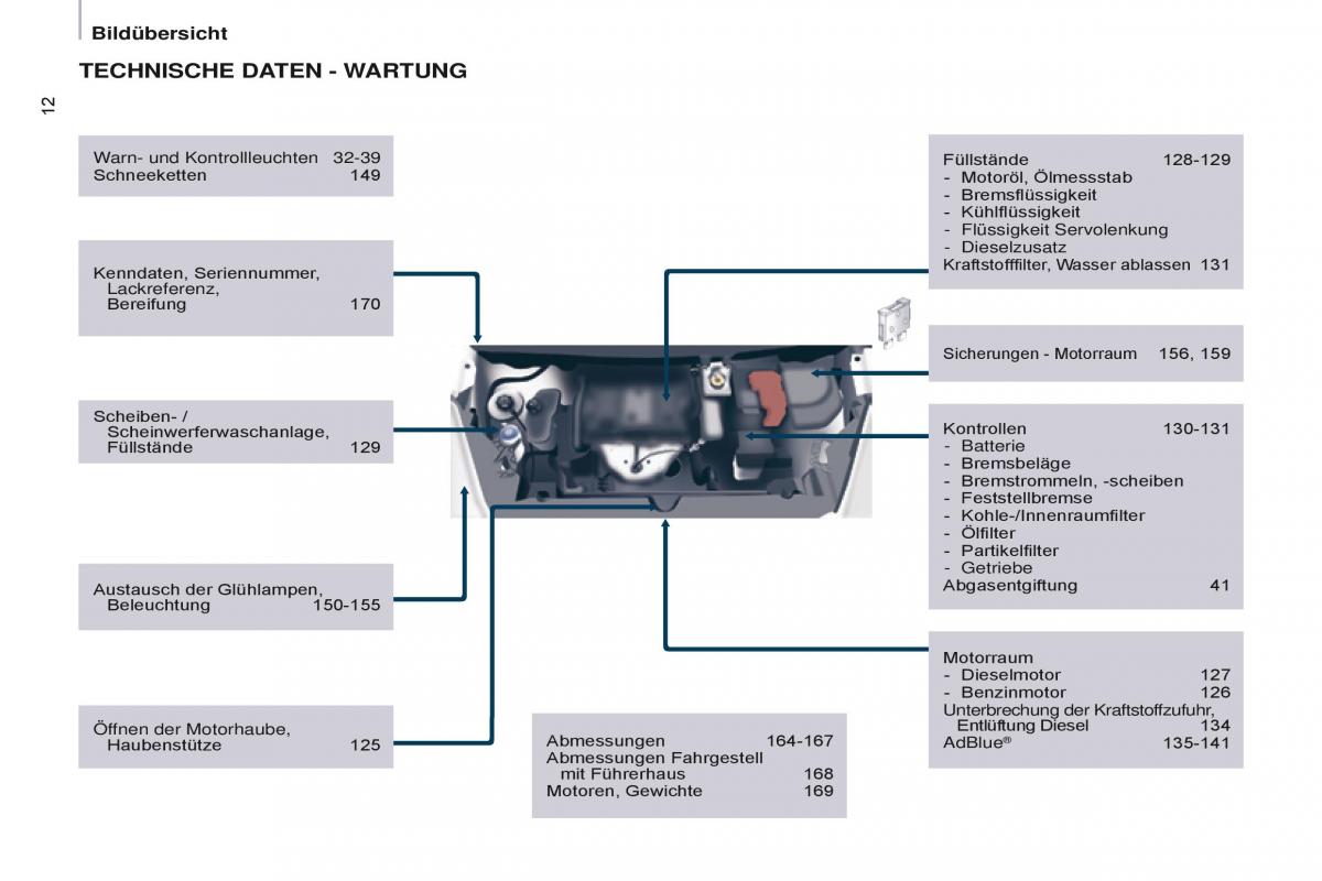 Citroen Berlingo Multispace II 2 Handbuch / page 14