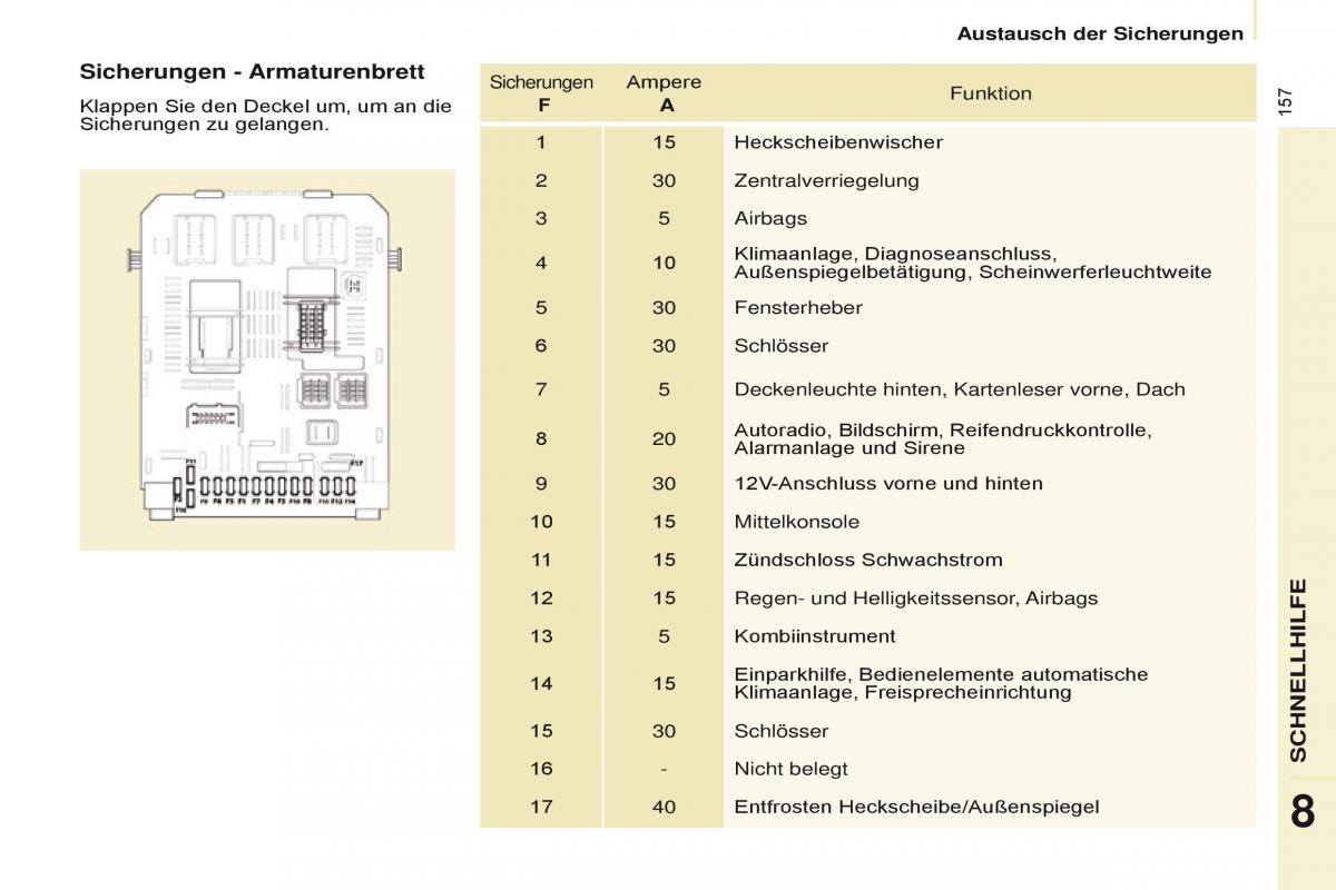 Citroen Berlingo Multispace II 2 Handbuch / page 159