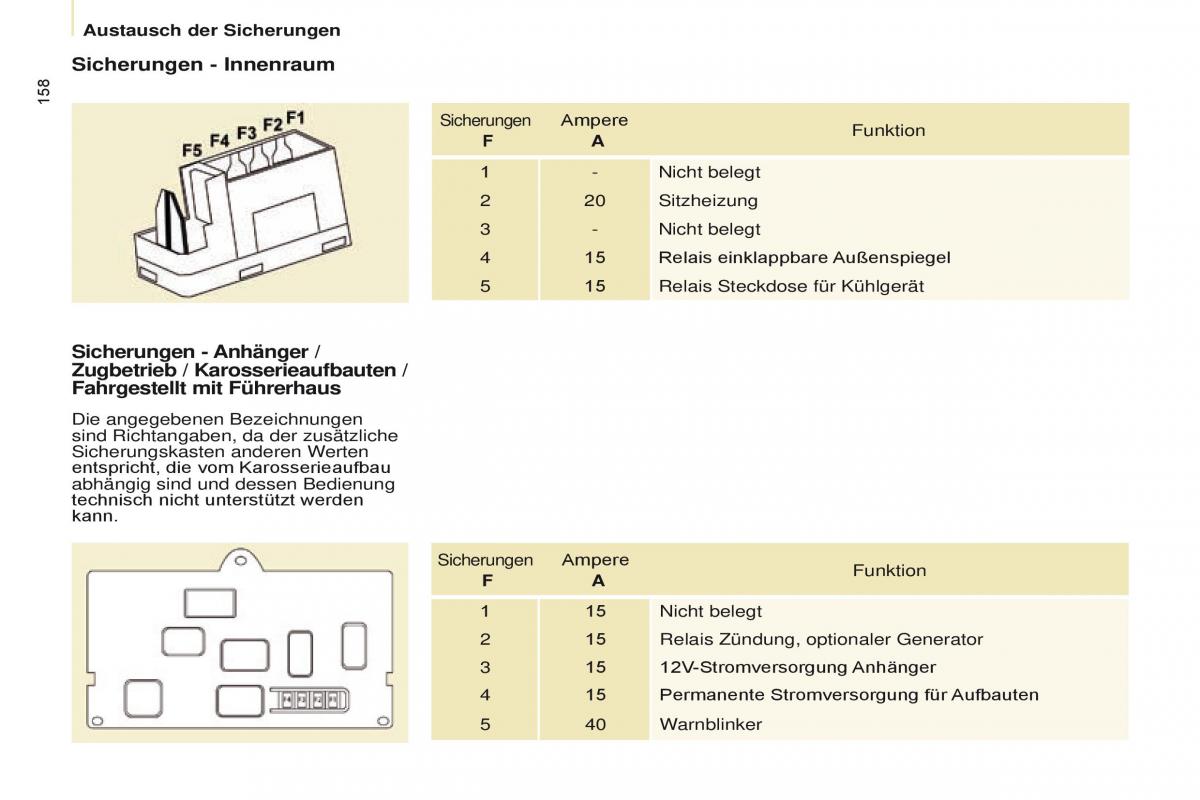 Citroen Berlingo Multispace II 2 Handbuch / page 160