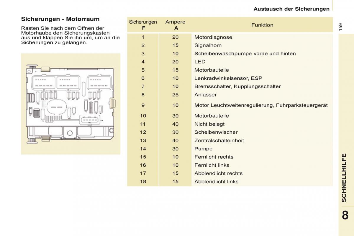 Citroen Berlingo Multispace II 2 Handbuch / page 161