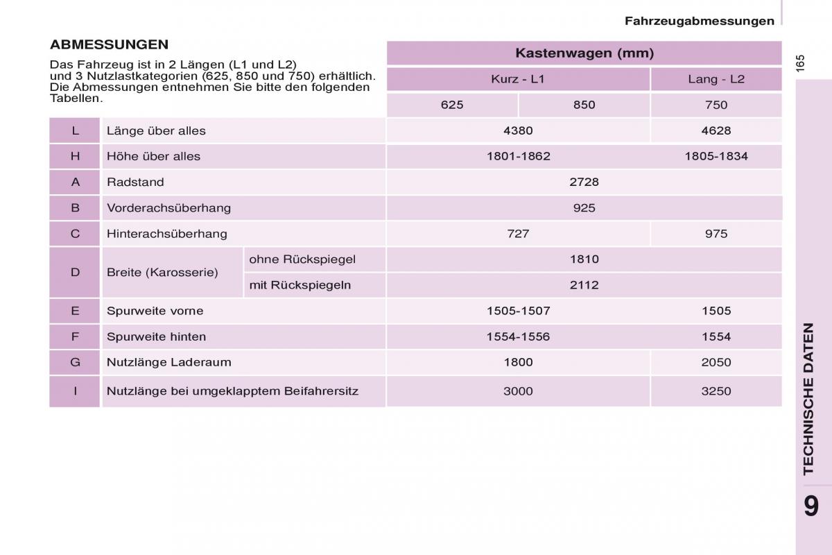 Citroen Berlingo Multispace II 2 Handbuch / page 167