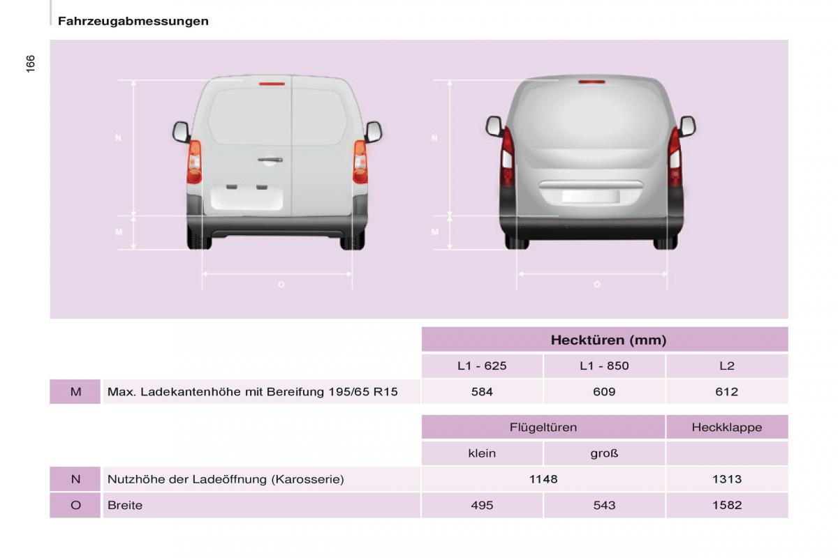 Citroen Berlingo Multispace II 2 Handbuch / page 168