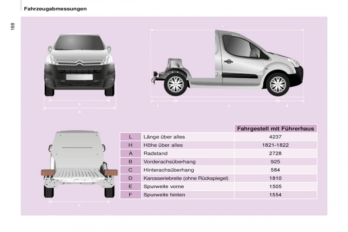 Citroen Berlingo Multispace II 2 Handbuch / page 170