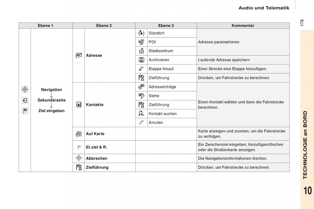 Citroen Berlingo Multispace II 2 Handbuch / page 181