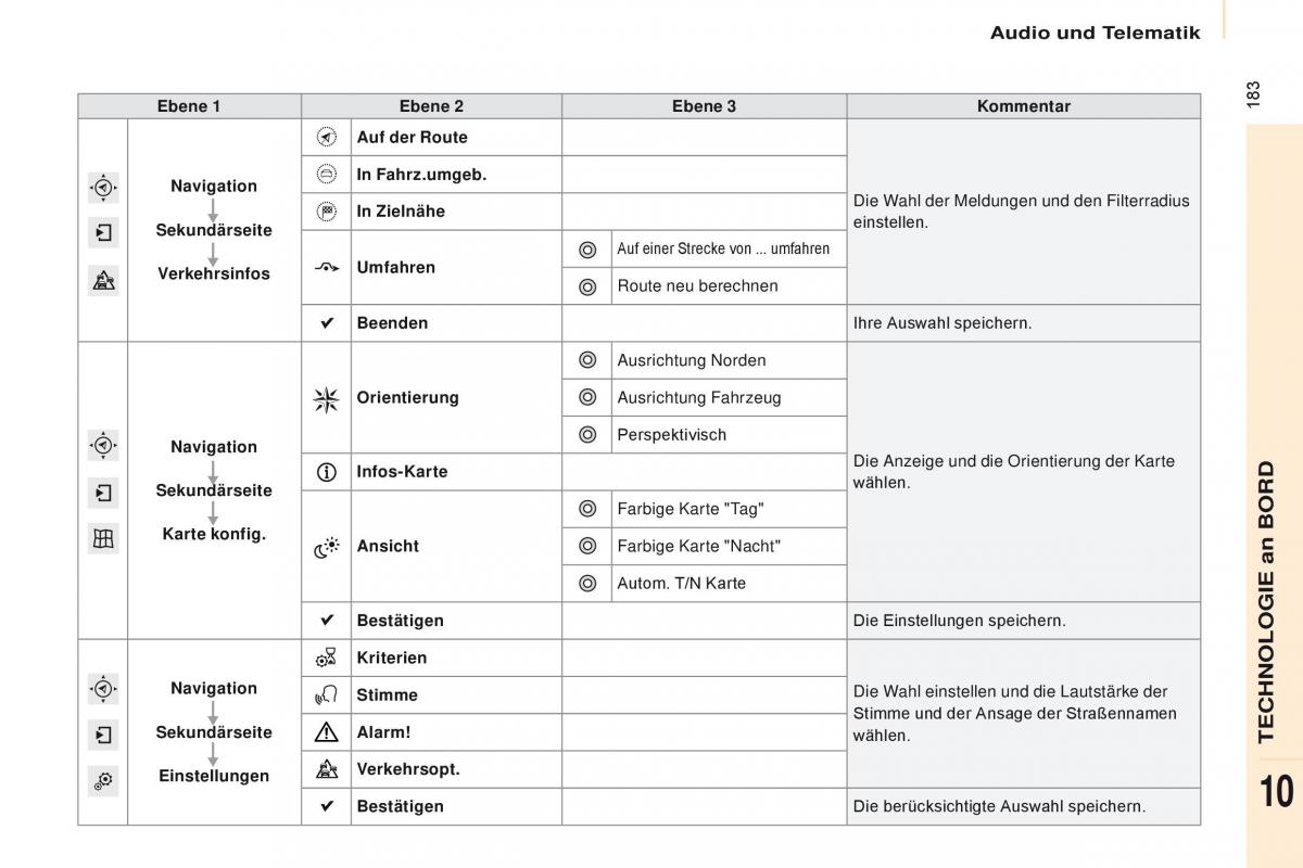 Citroen Berlingo Multispace II 2 Handbuch / page 185