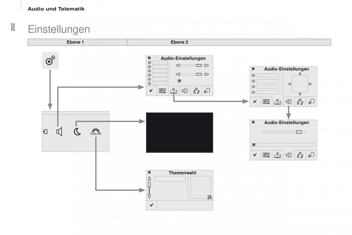 Citroen Berlingo Multispace II 2 Handbuch / page 204