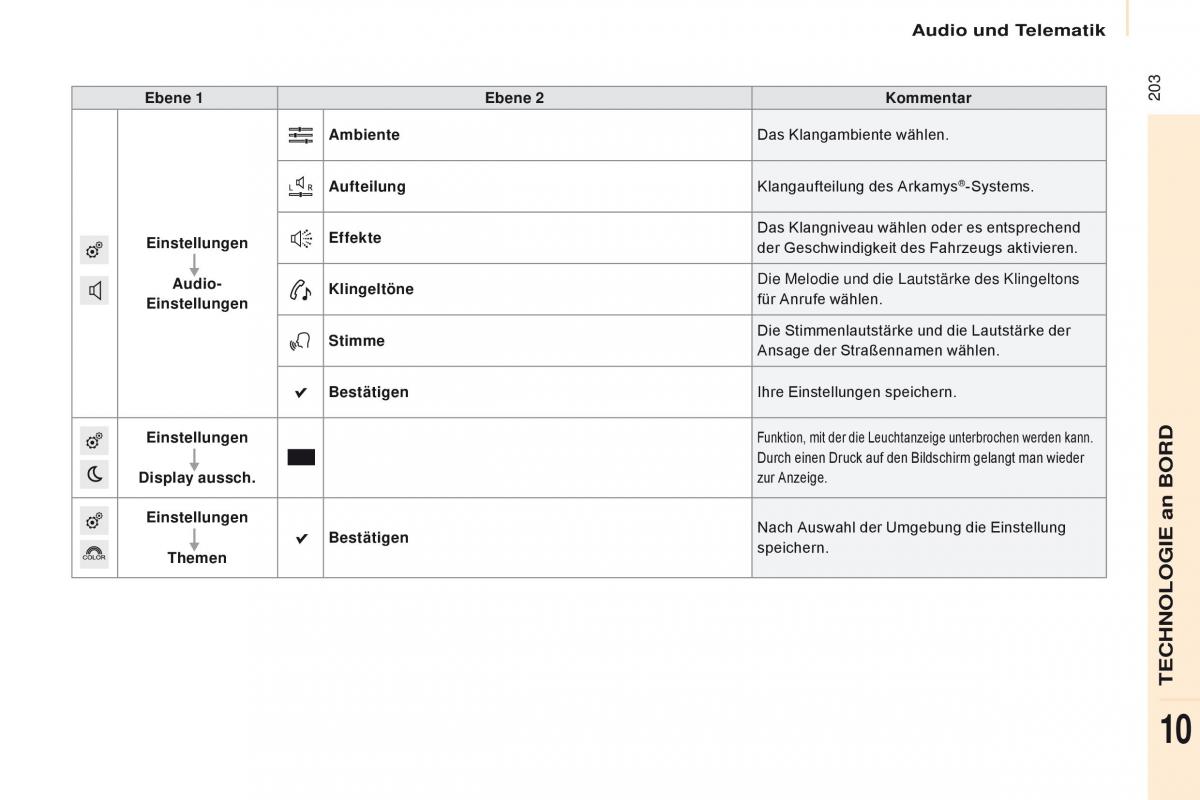 Citroen Berlingo Multispace II 2 Handbuch / page 205