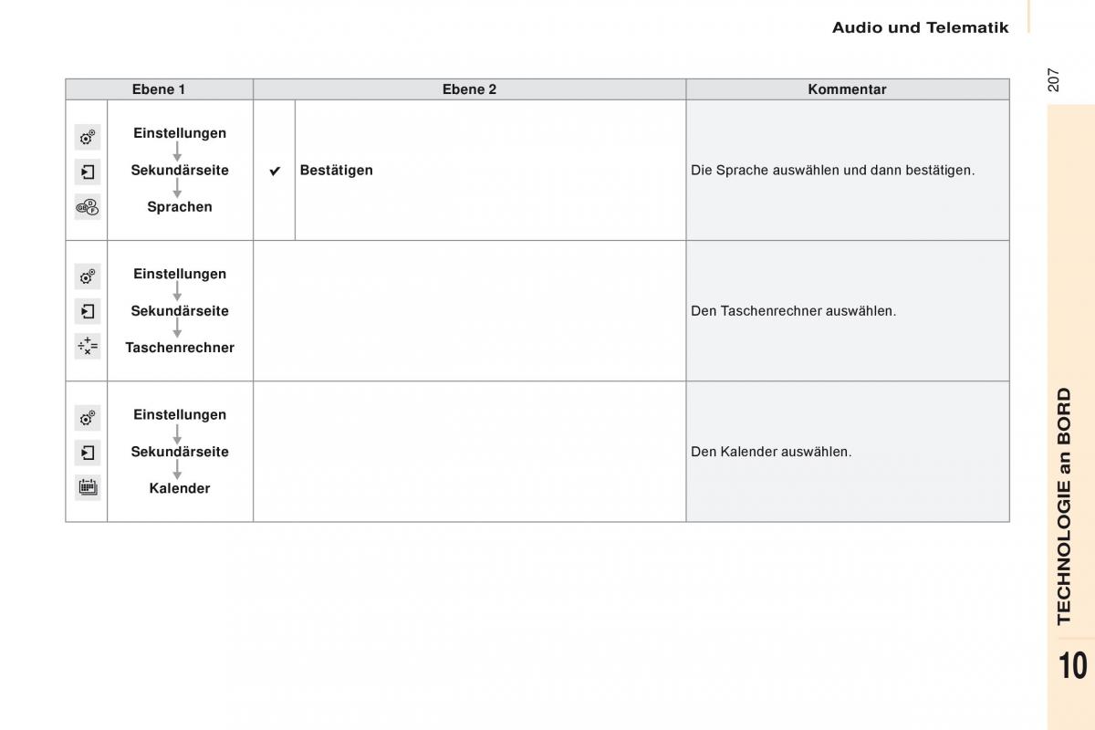 Citroen Berlingo Multispace II 2 Handbuch / page 209