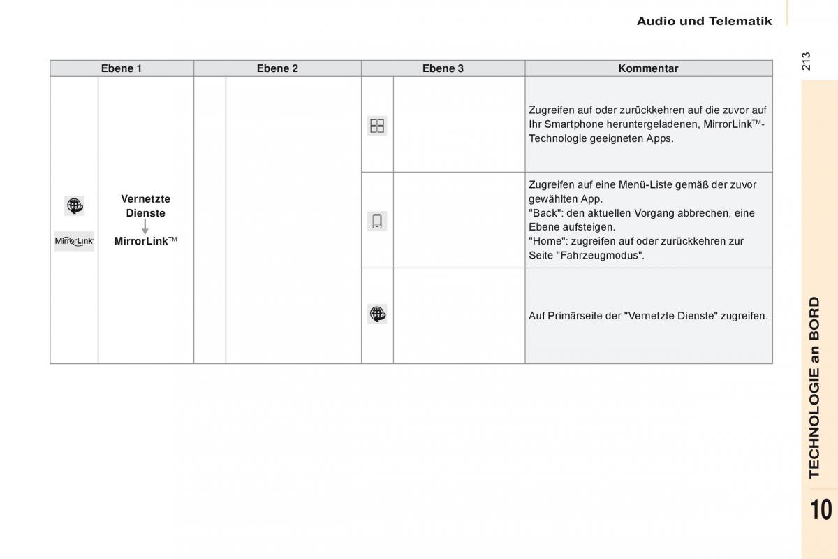 Citroen Berlingo Multispace II 2 Handbuch / page 215