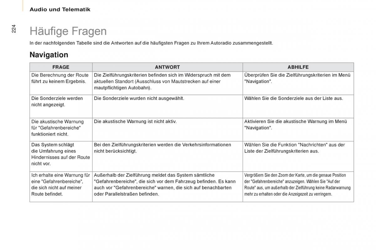 Citroen Berlingo Multispace II 2 Handbuch / page 226