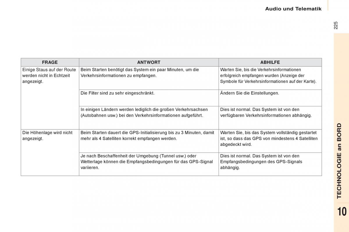 Citroen Berlingo Multispace II 2 Handbuch / page 227