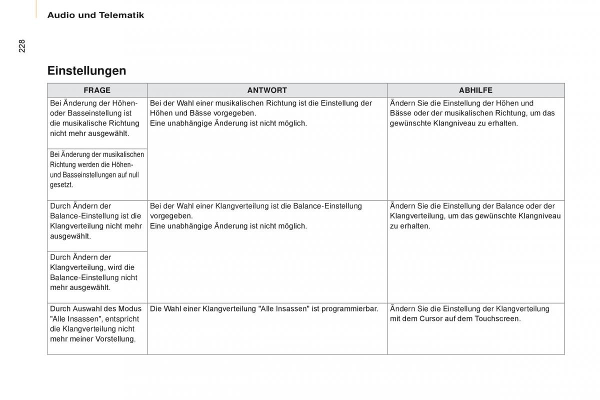 Citroen Berlingo Multispace II 2 Handbuch / page 230