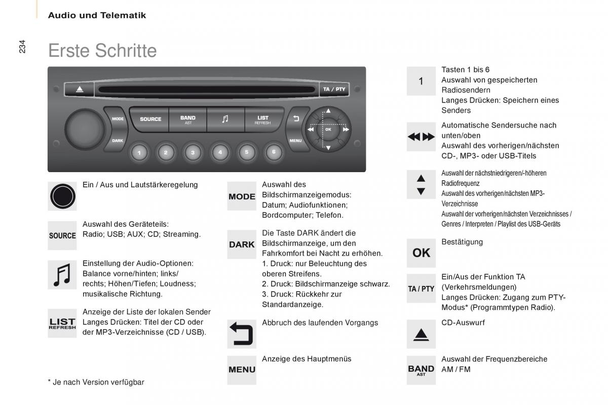 Citroen Berlingo Multispace II 2 Handbuch / page 236