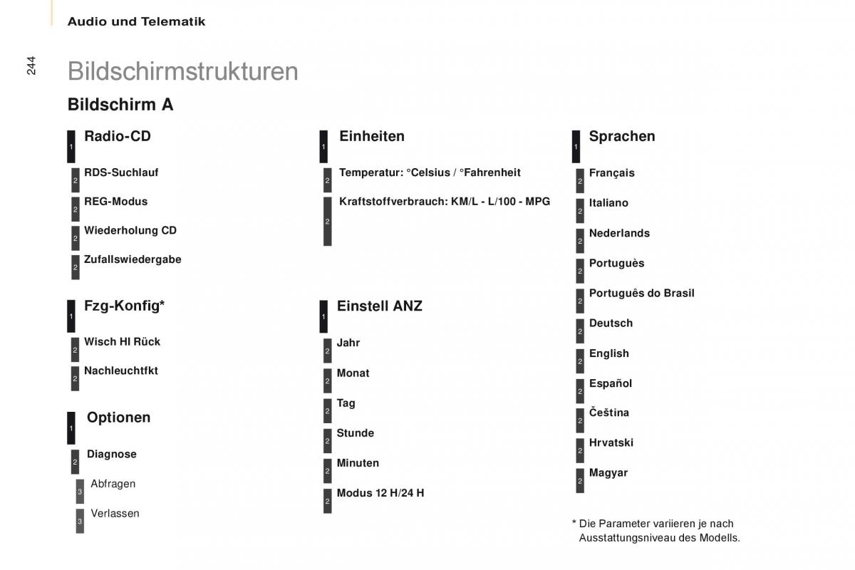 Citroen Berlingo Multispace II 2 Handbuch / page 246