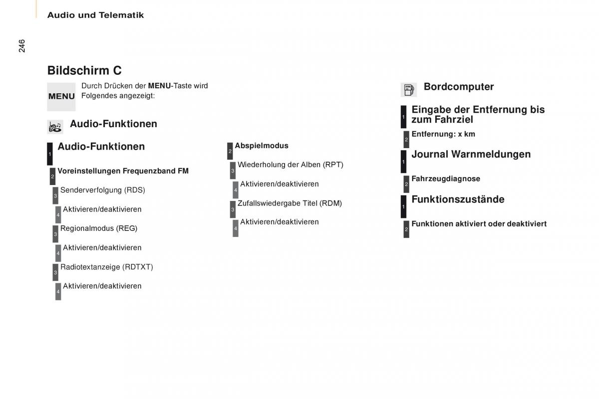 Citroen Berlingo Multispace II 2 Handbuch / page 248