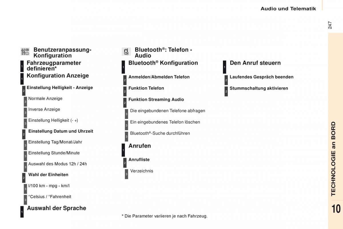 Citroen Berlingo Multispace II 2 Handbuch / page 249