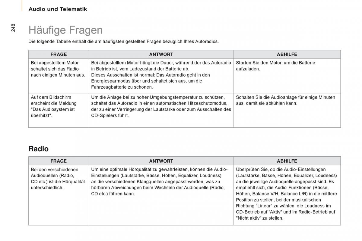 Citroen Berlingo Multispace II 2 Handbuch / page 250